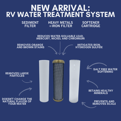 RV System Replacement Cartridge, Sediment + Iron