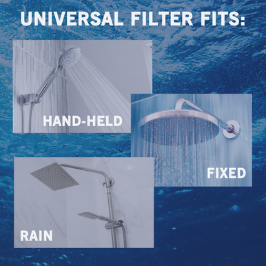 Shower Head Replacement Filter (2 Pack)