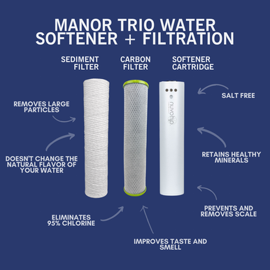 Manor Trio Replacement Cartridge and Filters - Sediment + Carbon