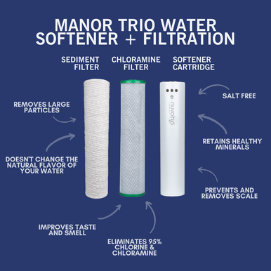 Manor Trio Replacement Cartridge and Filters - Sediment + Chloramine