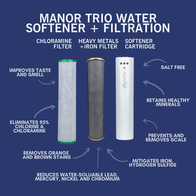 Manor Trio Replacement Cartridge and Filters - Iron + Chloramine