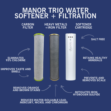 Manor Trio Replacement Cartridge and Filters - Iron + Carbon
