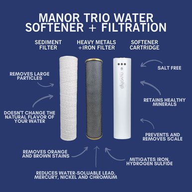 Manor Trio Replacement Cartridge and Filters - Iron + Sediment