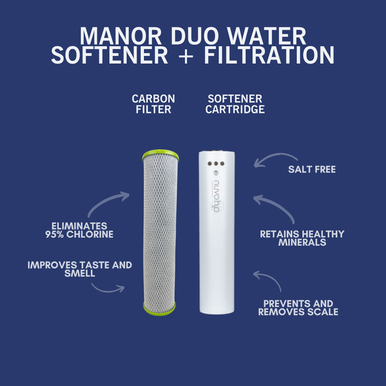 Manor Duo Replacement Cartridge and Taste Filter