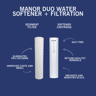 Manor Duo Replacement Cartridge and Sediment Filter