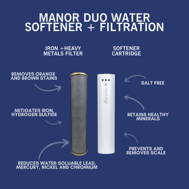 Manor Duo Replacement Cartridge and Iron Filter