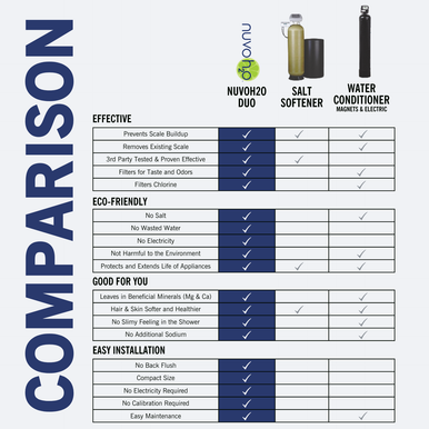 Manor Duo Replacement Cartridge and Taste Filter