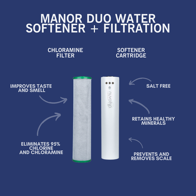 Manor Duo Replacement Cartridge and Chloramine Filter