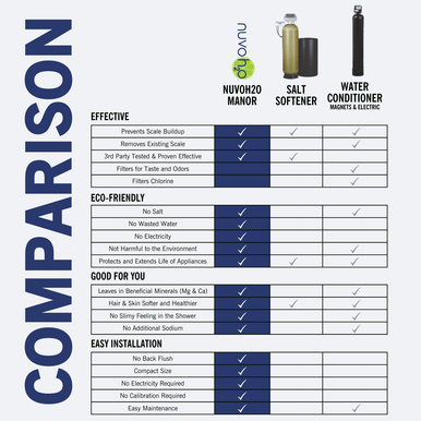 Manor Water Softener Replacement Cartridge