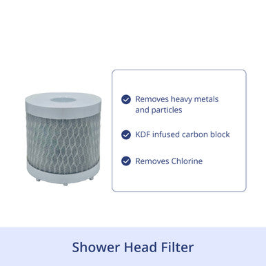 Cylindrical shower head filter cartridge next to text listing features like chlorine and heavy metal removal