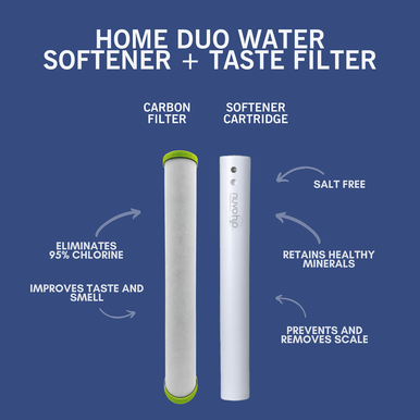 Home Duo Replacement Cartridge and Carbon Filter