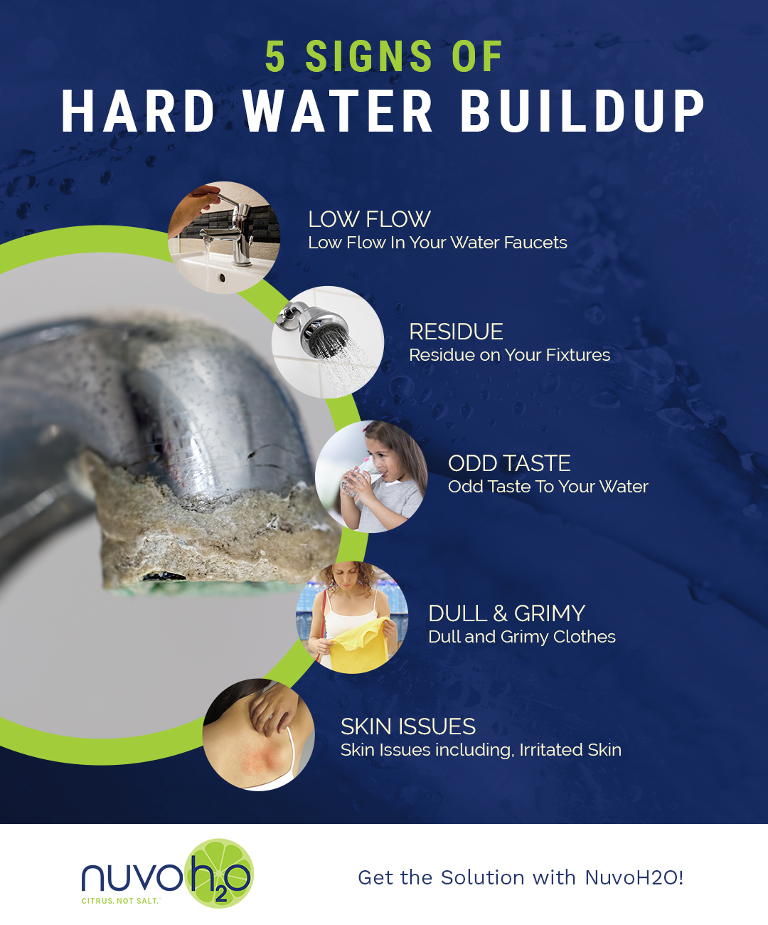 infographic showing the common signs of hard water buildup