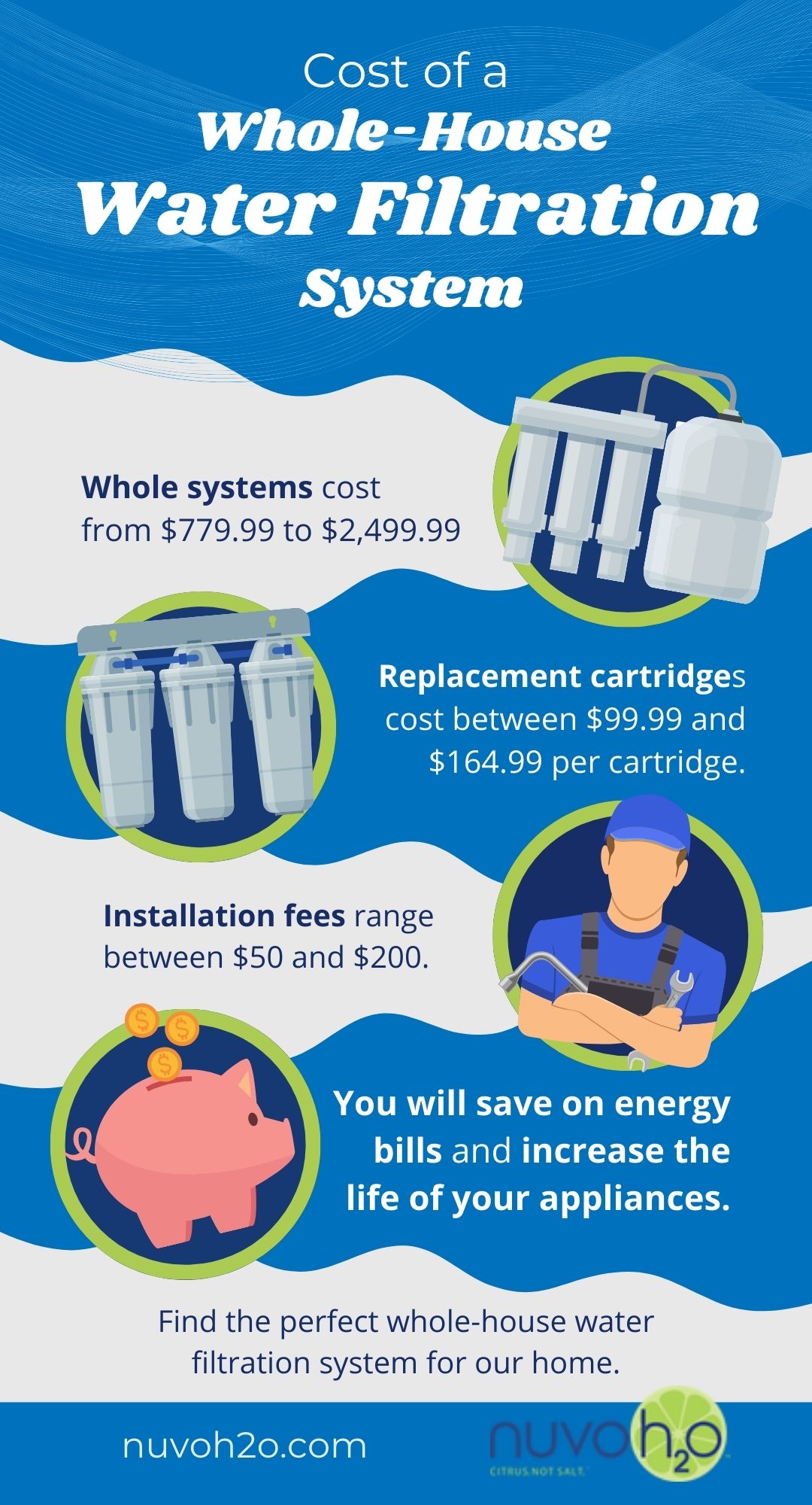 Infographic - Cost of a Whole-House Water Filtration System